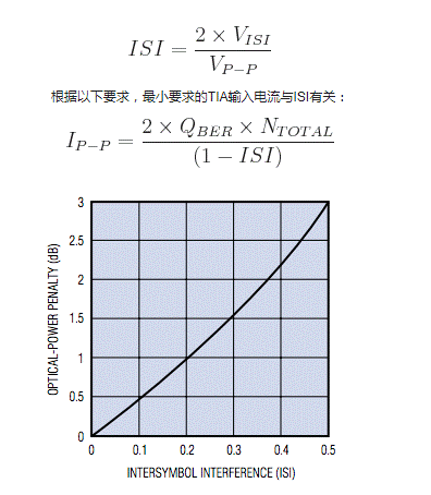 如何估算光接收機的光學靈敏度？